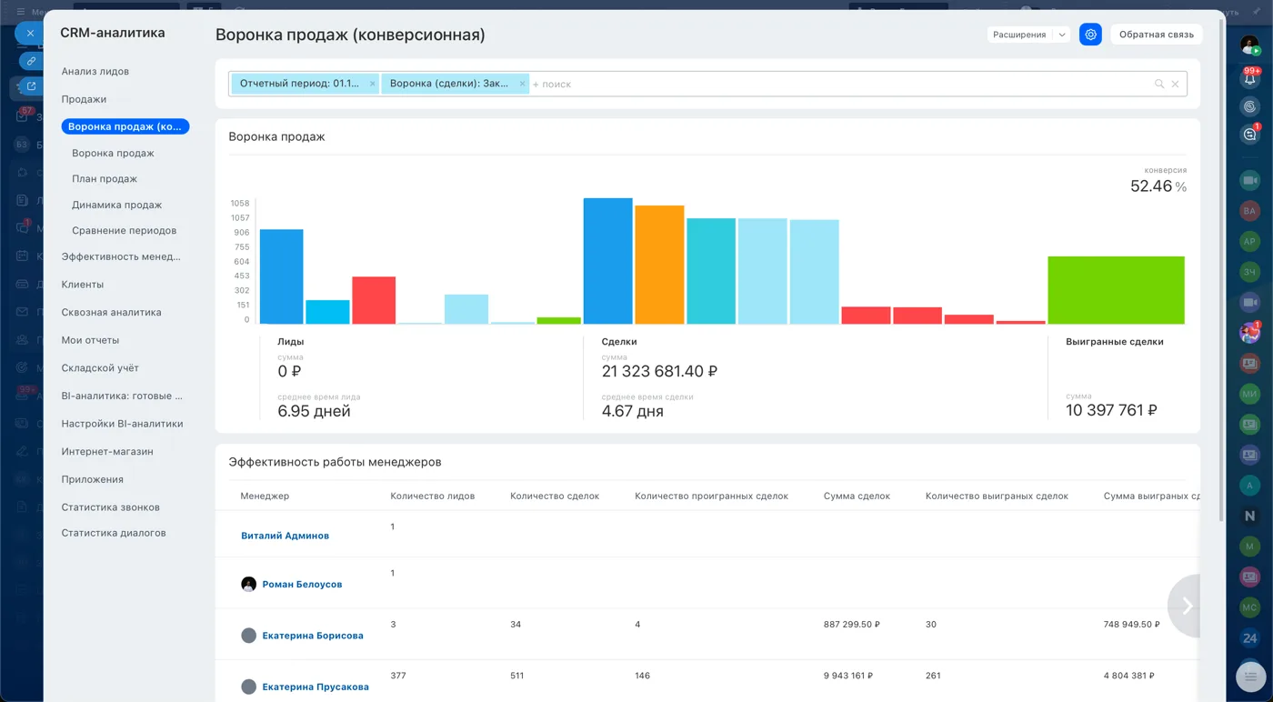 CRM-аналитика: воронка продаж и эффективность менеджеров в реальном времени